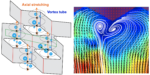 Li 2021 NatComm vortex assisted water collector image